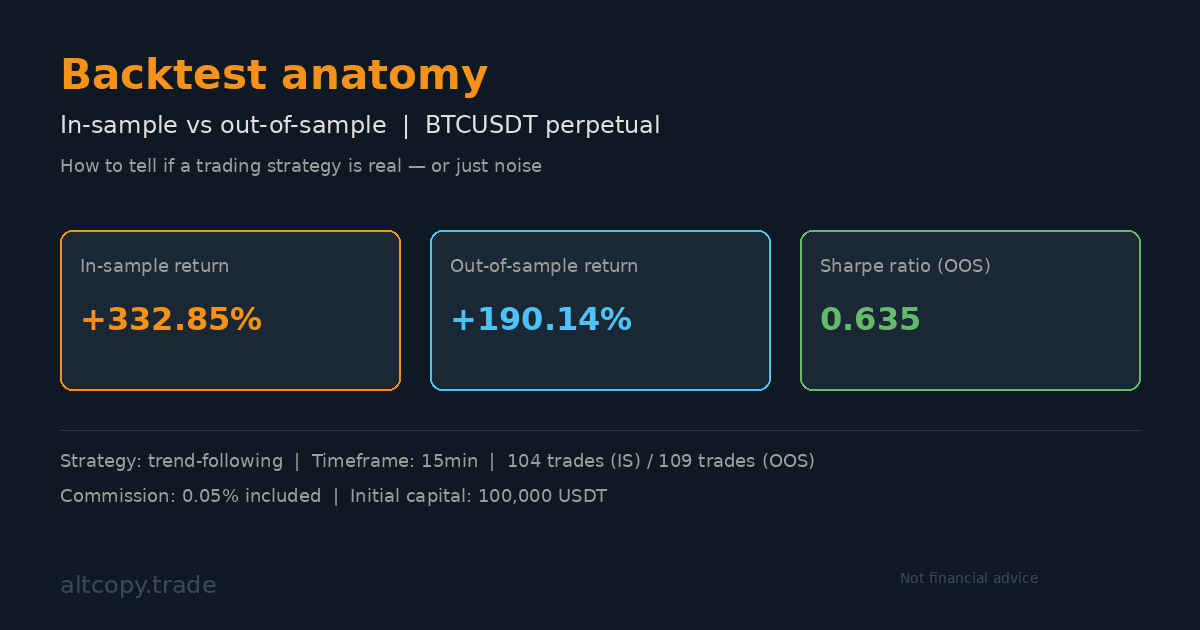 了解我们正在测试的新BTCUSDT策略详情